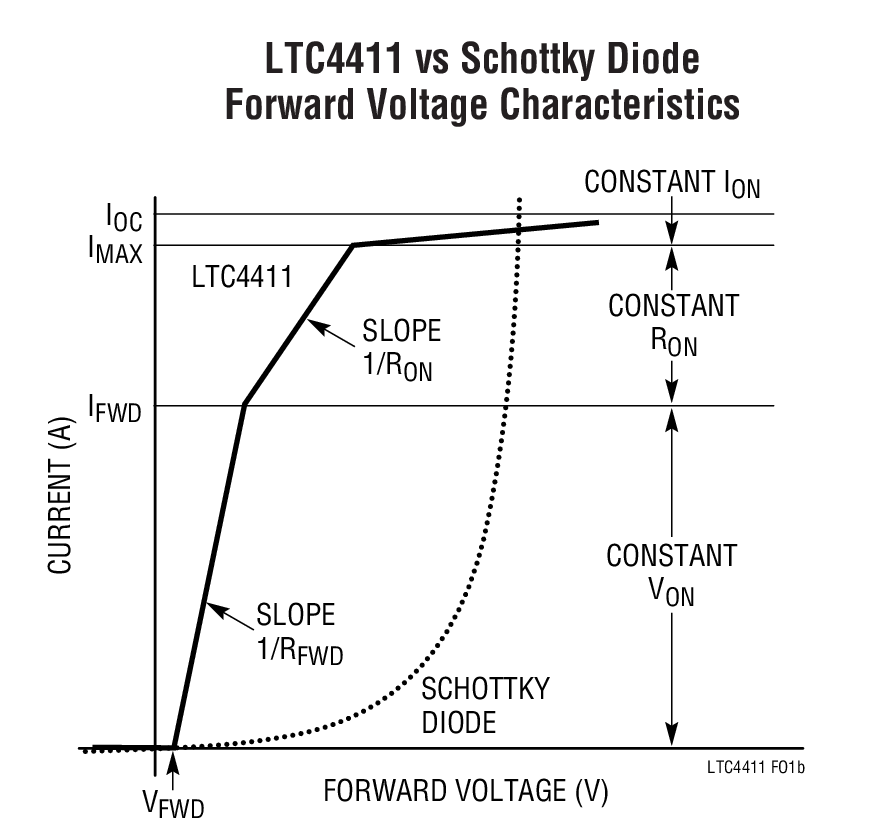 LTC4411Ӧͼ